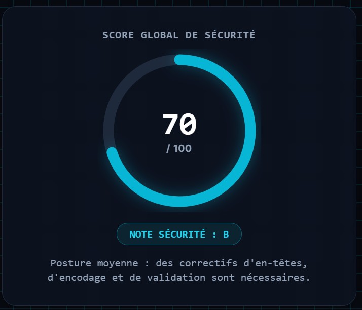 Score Sécurité Avant Correctif - 70/100 Grade B